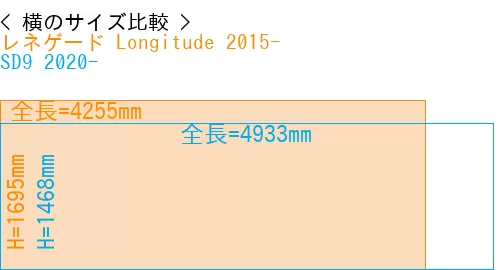 #レネゲード Longitude 2015- + SD9 2020-